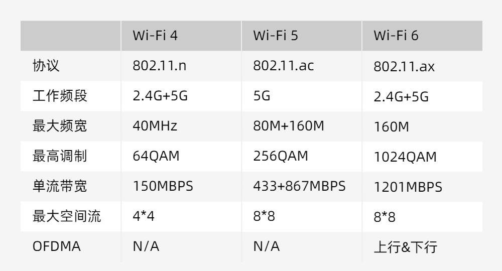 Wi-Fi 6雙頻 + 藍(lán)牙雙模模塊詳解 5 wifi6 bt dual module 1