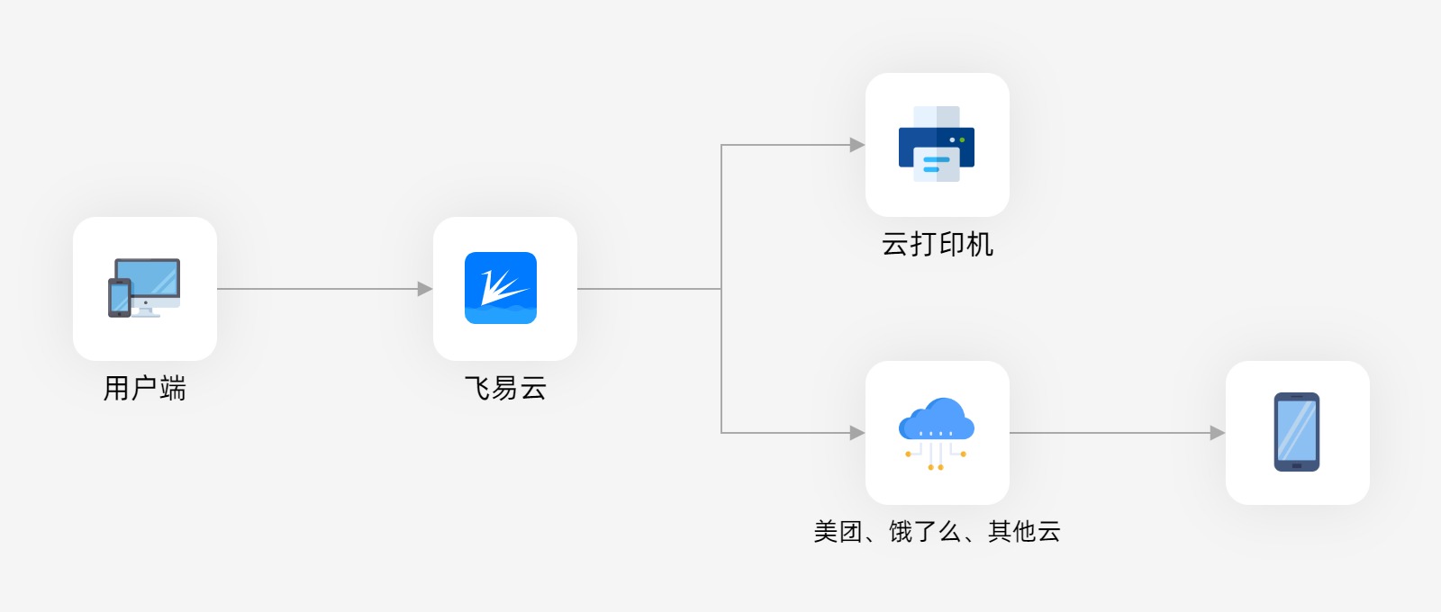 FSC-BW246:開啟無縫云打印與物聯(lián)網(wǎng)無線連接新時代 3 bw246 printer 1
