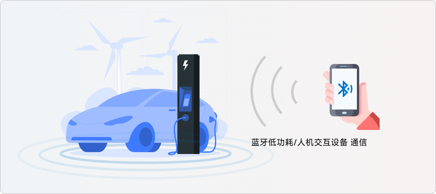 飛易通, 智能充電樁解決方案, 物聯(lián)網(wǎng)技術(shù), 便捷充電, 安全充電, OTA空中升級(jí), 實(shí)時(shí)充電狀態(tài)查看