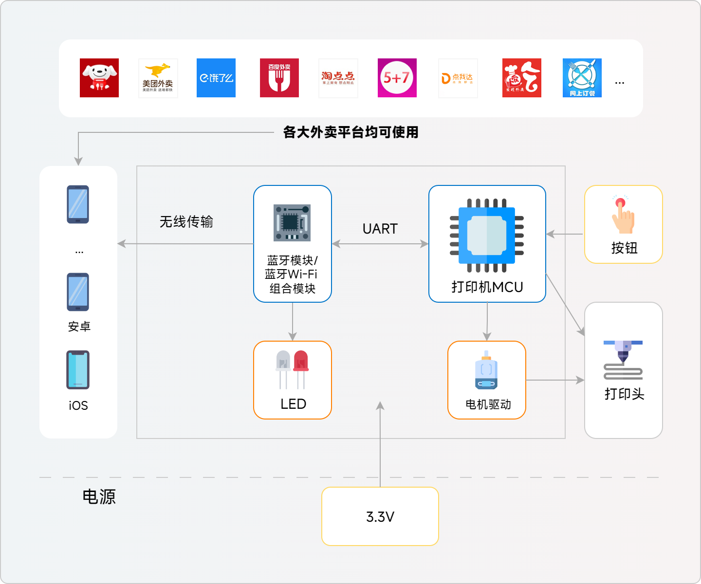 飛易通, 智能打印解決方案, 藍(lán)牙多連接, 高速數(shù)據(jù)傳輸, 低功耗設(shè)計(jì), 寬溫范圍穩(wěn)定運(yùn)行, 多元化應(yīng)用場(chǎng)景