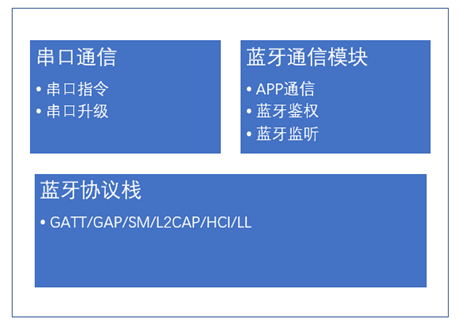 Silicon Labs EFR32BG22車規(guī)數(shù)字鑰匙方案 3 image2